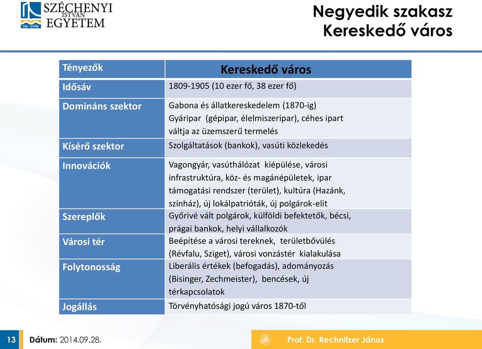 infrastruktúra, köz- és magánépületek, ipar támogatási rendszer (terület), kultúra (Hazánk, színház), új lokálpatrióták, új polgárok-elit Győrivé vált polgárok, külföldi befektetők, bécsi, prágai