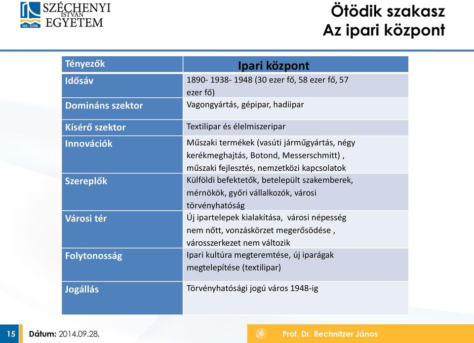 fejlesztés, nemzetközi kapcsolatok Külföldi befektetők, betelepült szakemberek, mérnökök, győri vállalkozók, városi törvényhatóság Új ipartelepek kialakítása, városi népesség nem