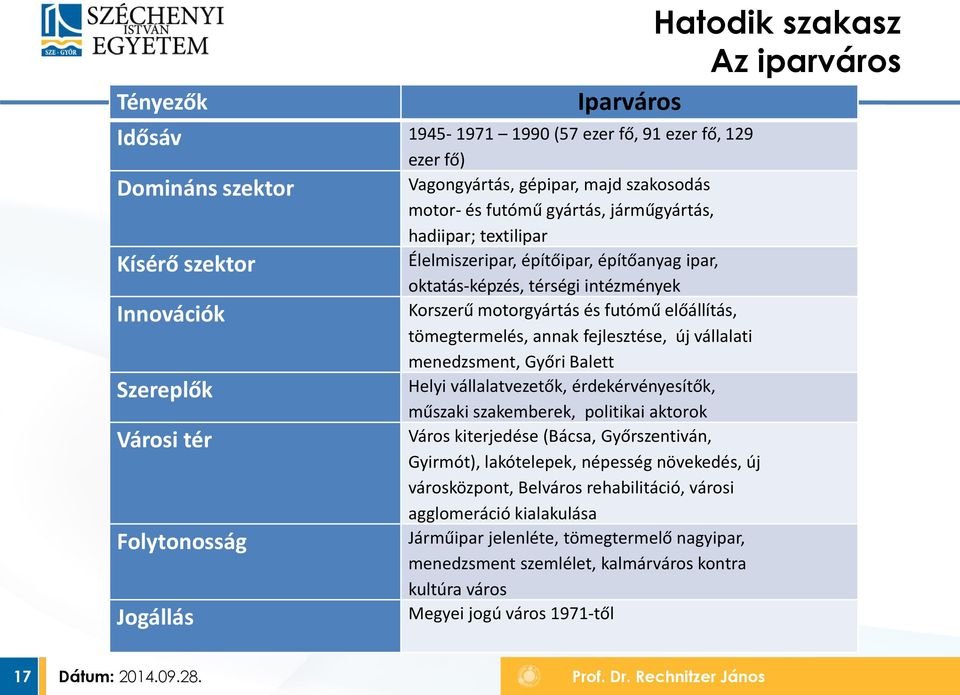 menedzsment, Győri Balett Szereplők Helyi vállalatvezetők, érdekérvényesítők, műszaki szakemberek, politikai aktorok Városi tér Város kiterjedése (Bácsa, Győrszentiván, Gyirmót), lakótelepek,