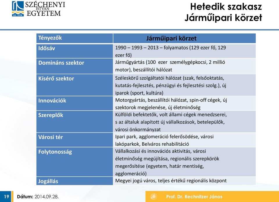 ), új iparok (sport, kultúra) Motorgyártás, beszállítói hálózat, spin-off cégek, új szektorok megjelenése, új életminőség Külföldi befektetők, volt állami cégek menedzserei, s az általuk alapított új