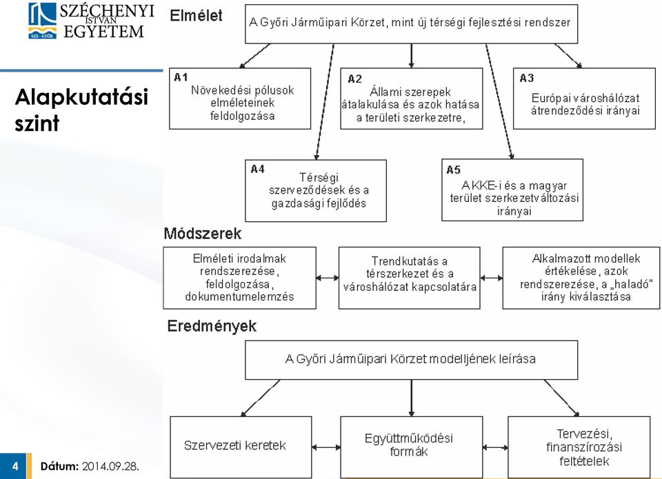 Járműipari Körzet, mint a térségi