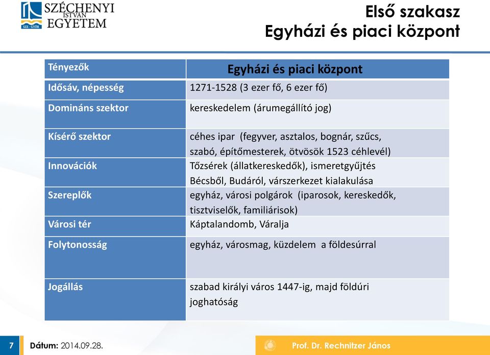 céhlevél) Tőzsérek (állatkereskedők), ismeretgyűjtés Bécsből, Budáról, várszerkezet kialakulása egyház, városi polgárok (iparosok, kereskedők, tisztviselők,