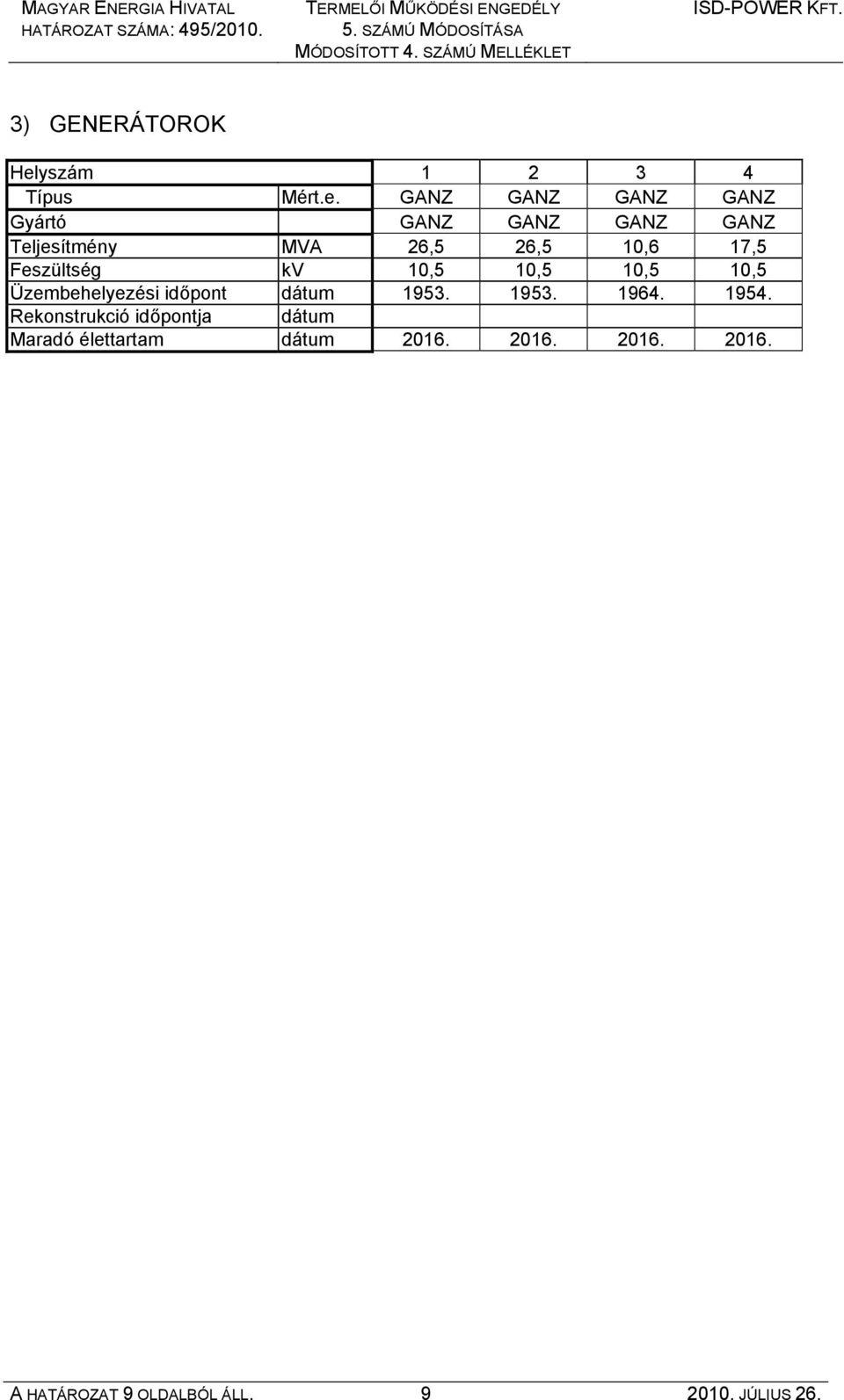 GANZ GANZ GANZ GANZ Gyártó GANZ GANZ GANZ GANZ Teljesítmény MVA 26,5 26,5 10,6 17,5