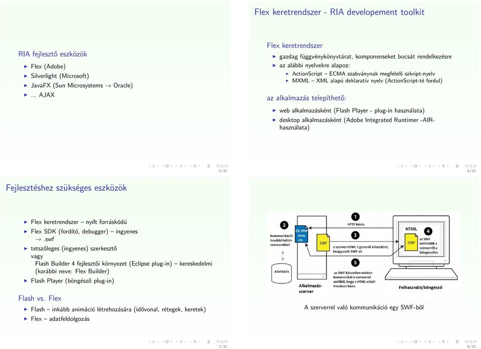 nyelv (ActionScript-té fordul) az alkalmazás telepíthető: web alkalmazásként (Flash Player - plug-in használata) desktop alkalmazásként (Adobe Integrated Runtimer -AIRhasználata) 5 / 22 6 / 22