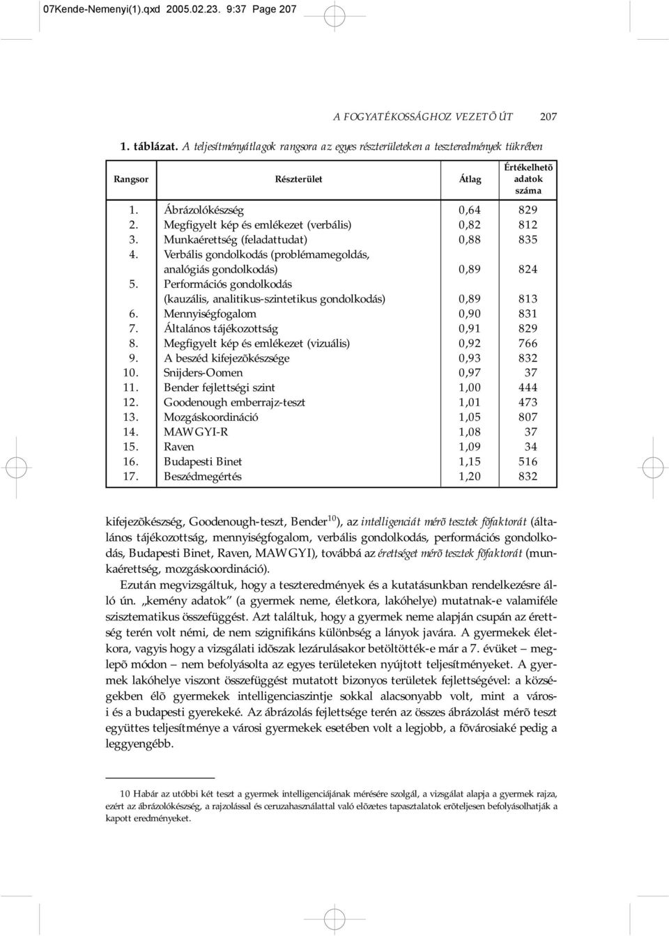 Megfigyelt kép és emlékezet (verbális) 0,82 812 3. Munkaérettség (feladattudat) 0,88 835 4. Verbális gondolkodás (problémamegoldás, analógiás gondolkodás) 0,89 824 5.