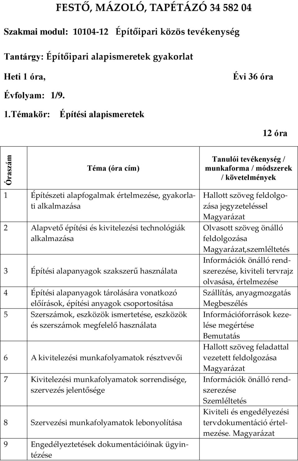 óra, Évi 36 óra Évfolyam: 1/