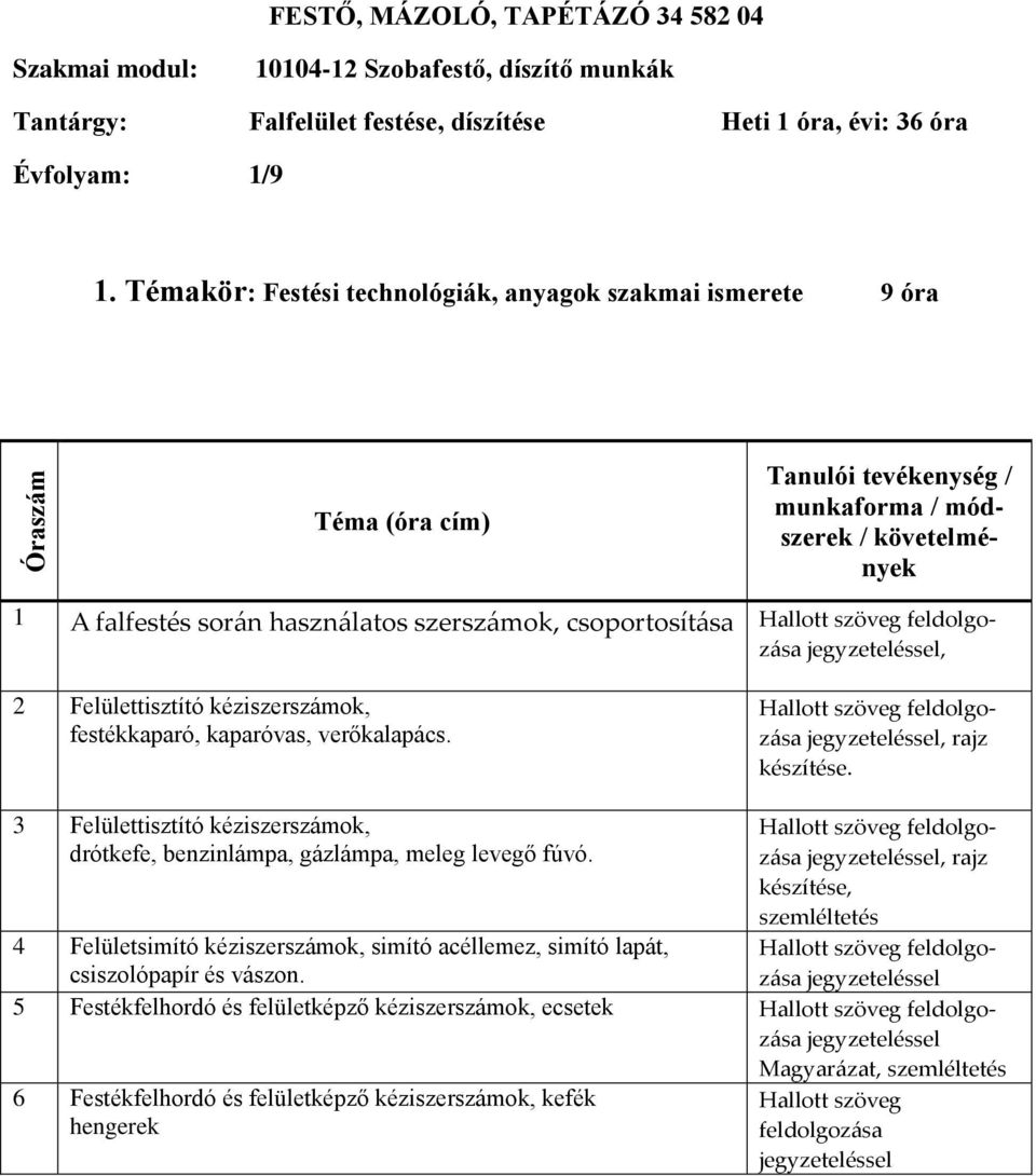 Felülettisztító kéziszerszámok, festékkaparó, kaparóvas, verőkalapács., rajz készítése. 3 Felülettisztító kéziszerszámok, drótkefe, benzinlámpa, gázlámpa, meleg levegő fúvó.