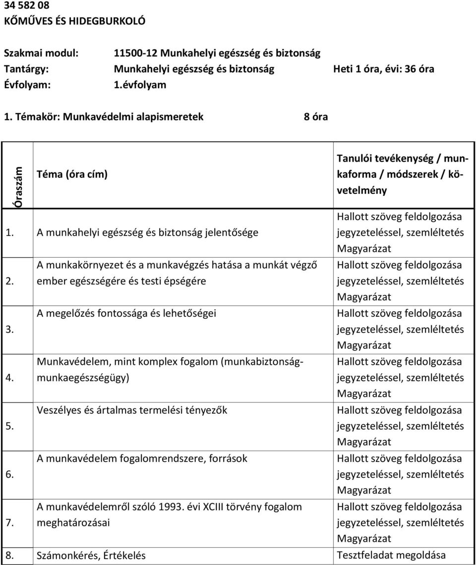 A munkakörnyezet és a munkavégzés hatása a munkát végző ember egészségére és testi épségére A megelőzés fontossága és lehetőségei Munkavédelem, mint komplex fogalom