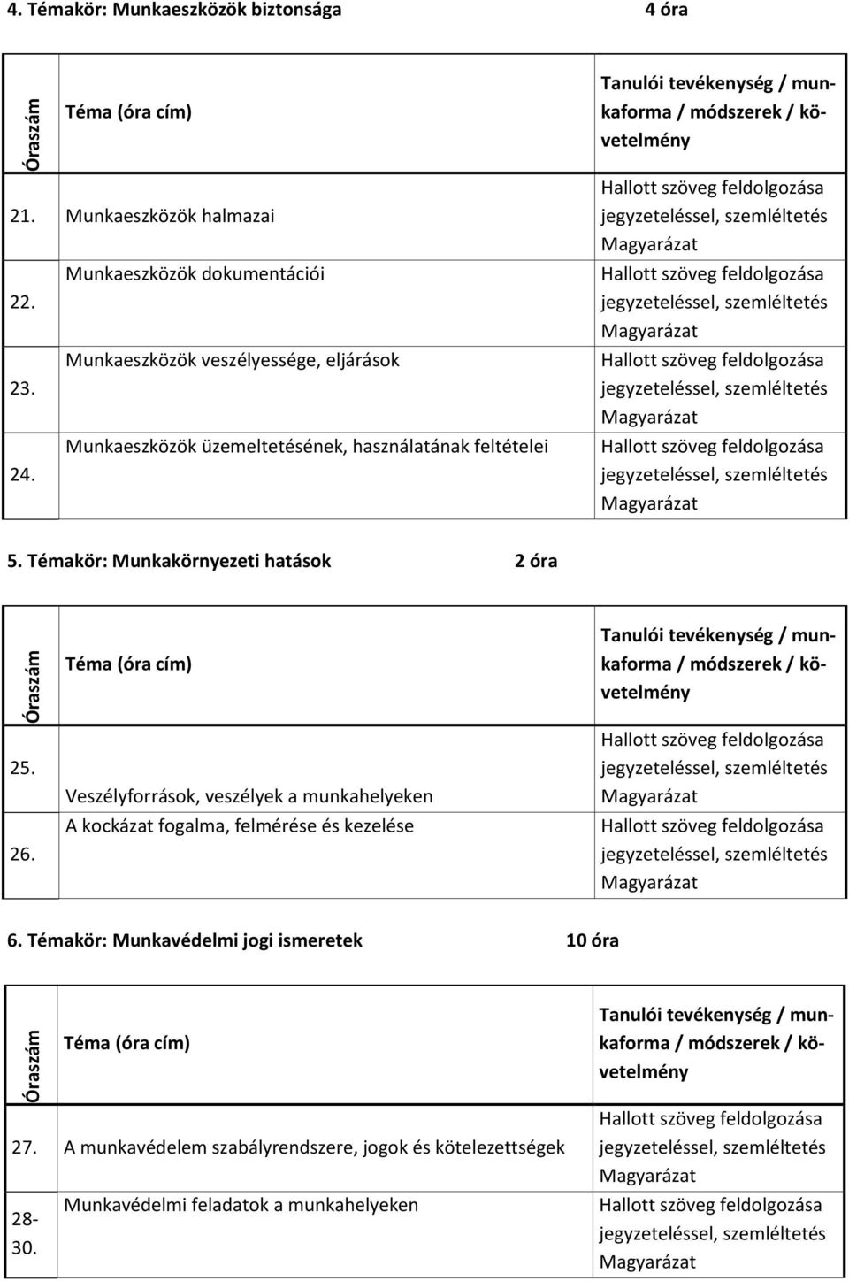 26. Veszélyforrások, veszélyek a munkahelyeken A kockázat fogalma, felmérése és kezelése Tanulói tevékenység / munkaforma / módszerek / követelmény,, 6.