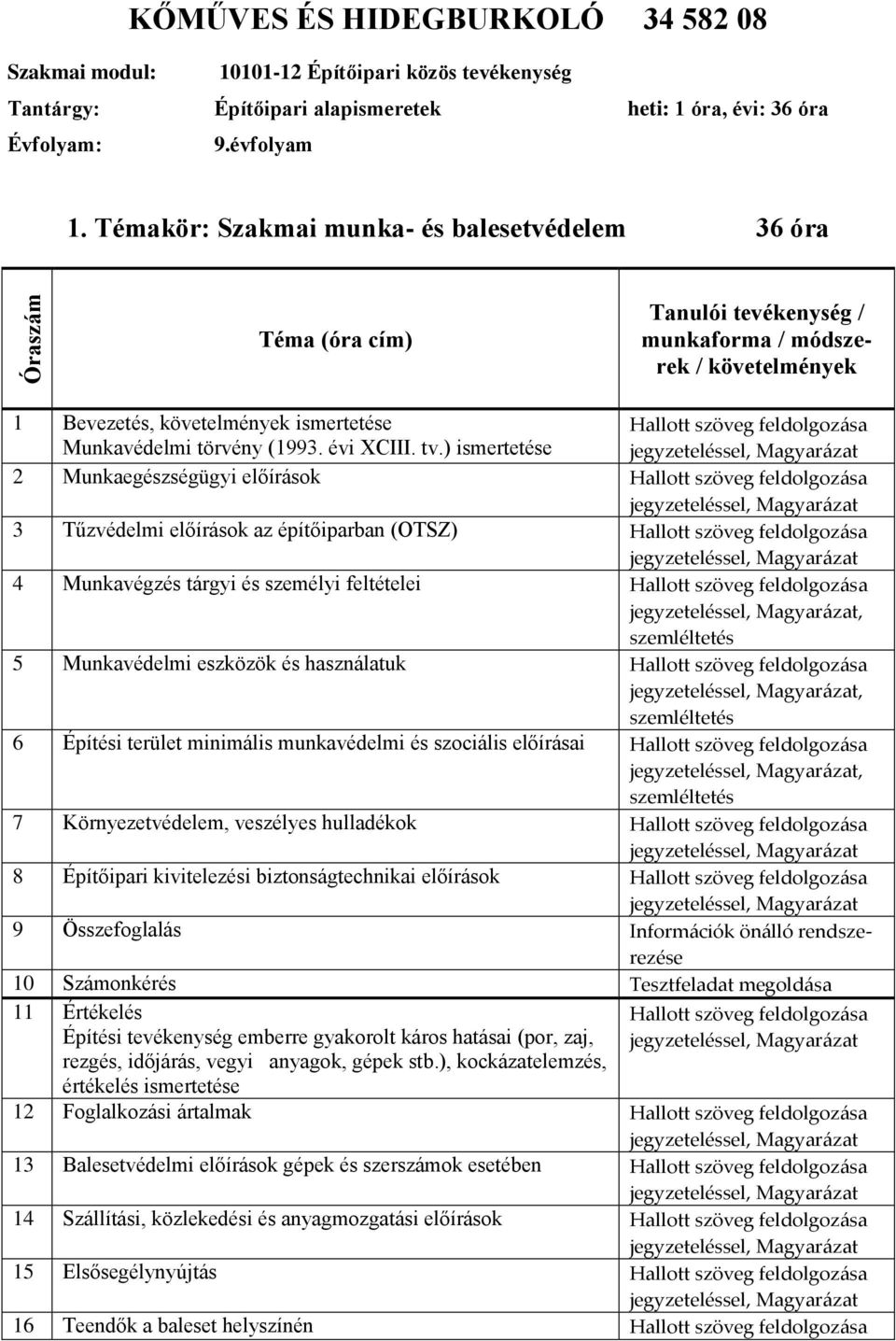 ) ismertetése, 2 Munkaegészségügyi előírások, 3 Tűzvédelmi előírások az építőiparban (OTSZ), 4 Munkavégzés tárgyi és személyi feltételei,, 5 Munkavédelmi eszközök és használatuk,, 6 Építési terület