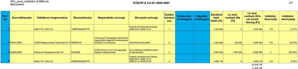 Elszámolás Jóváhagyás Elszámol Teljesítés ható Jóváhagyás Nettó (Ft) vonható Áfa (Ft) vonható ÁFAval növelt (Ft) Indikátor besorolás Indikátormennyiség A Brüsszeli Támogatási Kérelemhez kapcsolódó