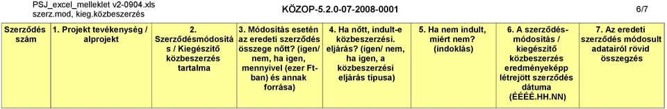 (igen/ nem, ha igen, mennyivel (ezer Ftban) és annak forrása) 4. Ha nőtt, indult-e.? (igen/ nem, ha igen, a típusa) 5.