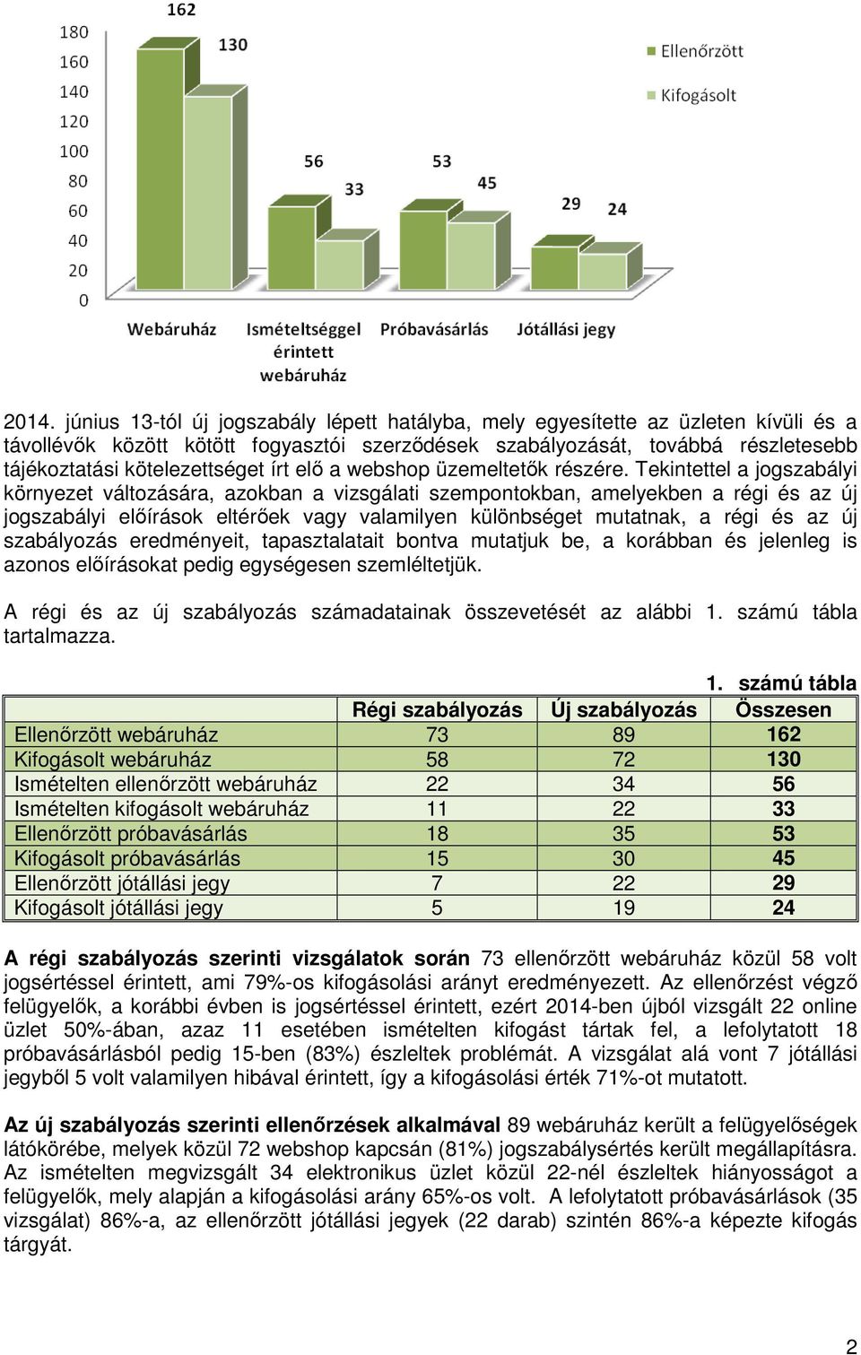 Tekintettel a jogszabályi környezet változására, azokban a vizsgálati szempontokban, amelyekben a régi és az új jogszabályi elıírások eltérıek vagy valamilyen különbséget mutatnak, a régi és az új