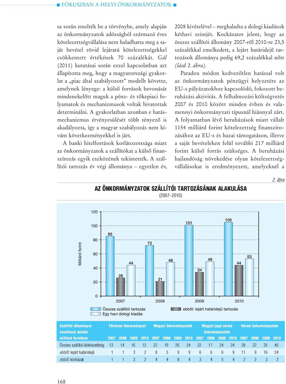 Gál (2011) kutatásai során ezzel kapcsolatban azt állapította meg, hogy a magyarországi gyakorlat a piac által szabályozott modellt követte, amelynek lényege: a külsõ források bevonását mindenekelõtt