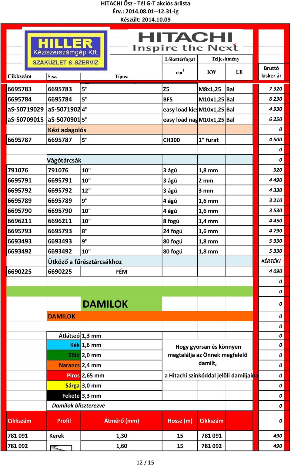 nagm1x1,25 Bal 6 25 Kézi adagolós 6695787 6695787 5" CH3 1" furat 4 5 Vágótárcsák 79176 79176 1" 3 ágú 1,8 mm 92 6695791 6695791 1" 3 ágú 2 mm 4 49 6695792 6695792 12" 3 ágú 3 mm 4 33 6695789 6695789