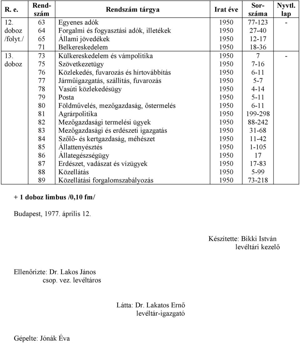 fuvarozás Vasúti közlekedésügy Posta Földművelés, mezőgazdaság, őstermelés Agrárpolitika Mezőgazdasági termelési ügyek Mezőgazdasági és erdészeti igazgatás Szőlő és kertgazdaság, méhészet