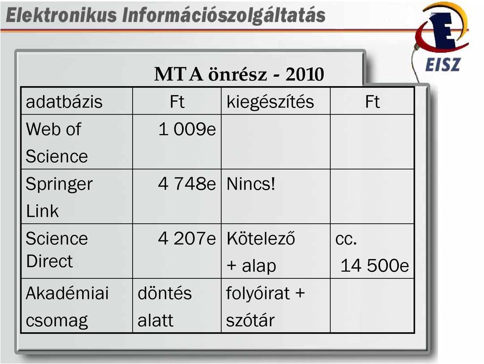 Akadémiai csomag 1 009e 4 748e Nincs!