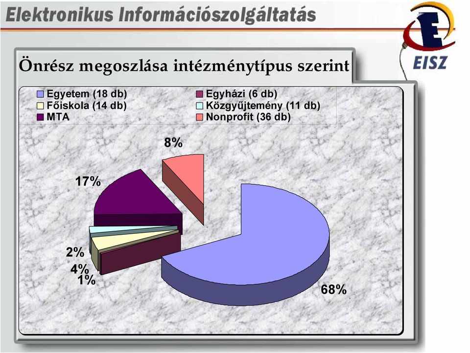 db) MTA Egyházi (6 db) Közgyűjtemény