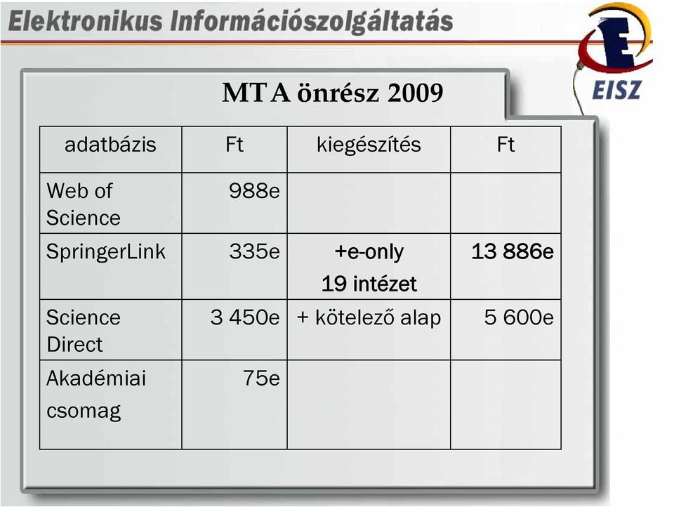 +e-only Science Direct Akadémiai csomag 19