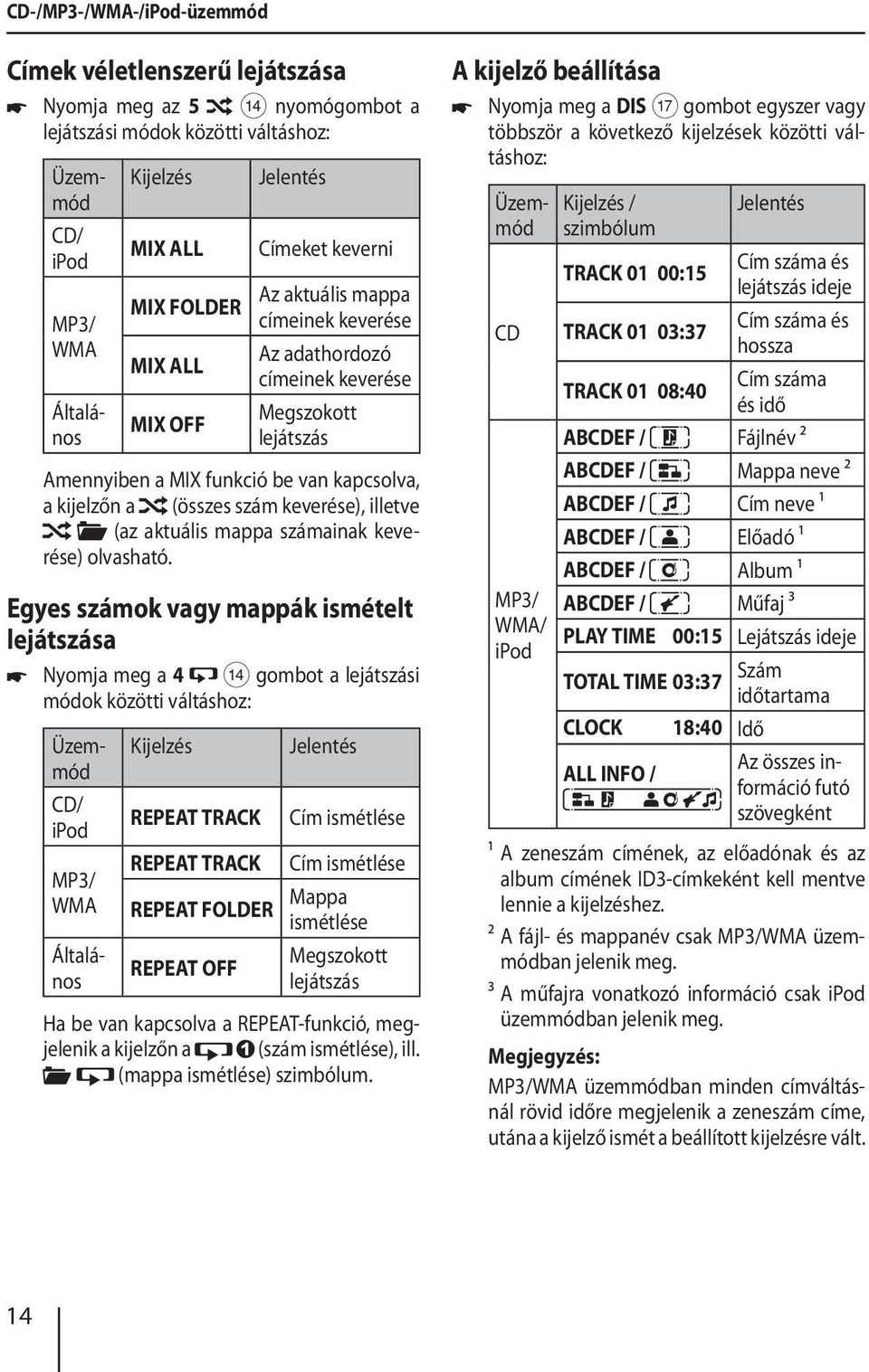 keverése), illetve (az aktuális mappa számainak keverése) olvasható.