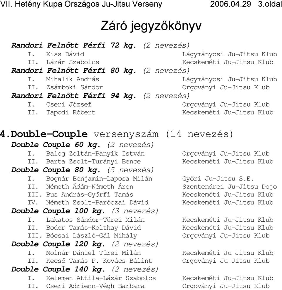 Barta Zsolt-Turányi Bence Double Couple 80 kg. (5 nevezés) I. Bognár Benjamin-Laposa Milán Győri Ju-Jitsu S.E. II. Németh Ádám-Németh Áron Szentendrei Ju-Jitsu Dojo III. Bus András-Győrfi Tamás IV.