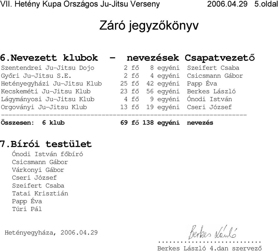 egyéni Cseri József ------------------------------------------------------------------ Összesen: 6 klub 69 fő 138 egyéni nevezés 7.