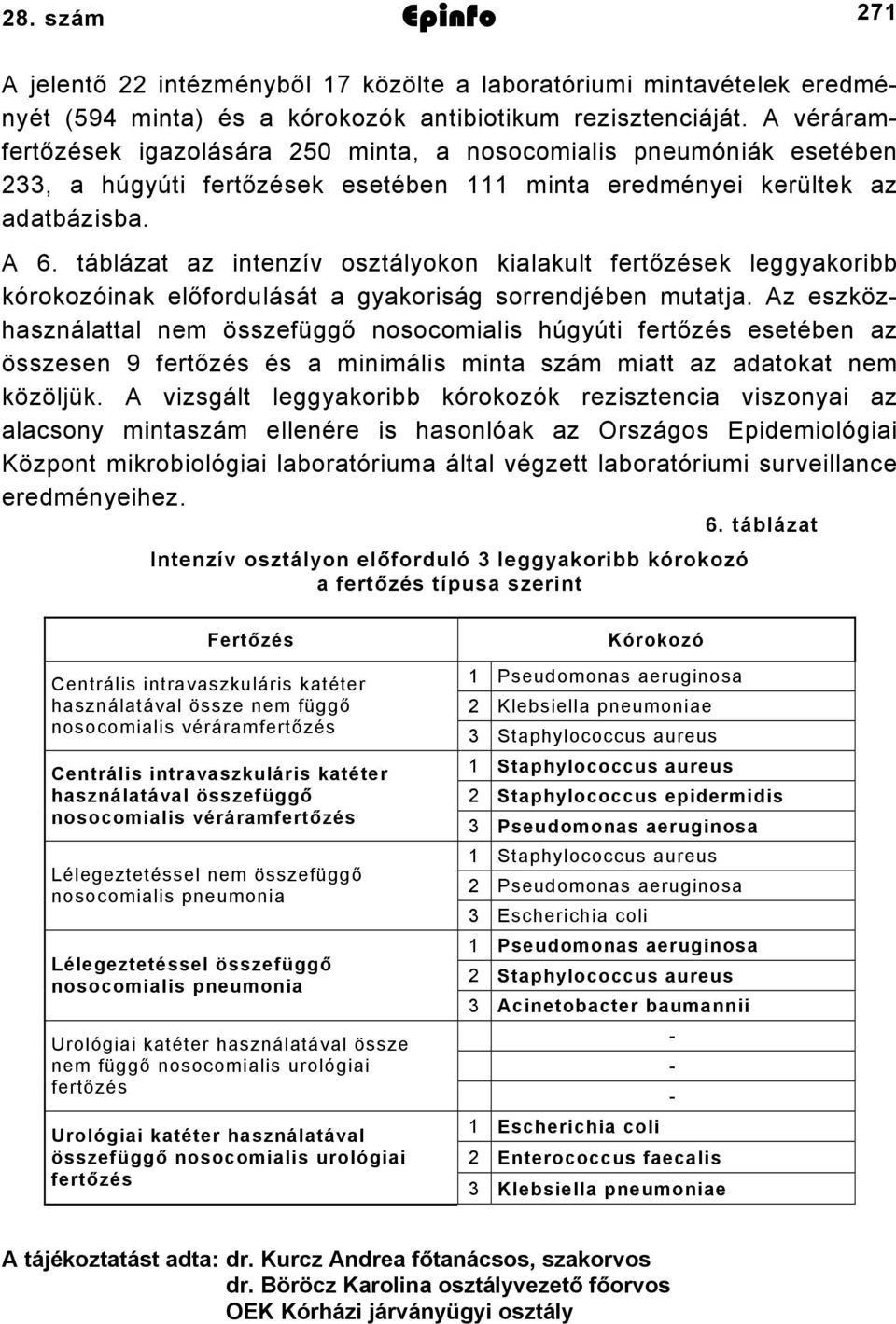 táblázat az intenzív on kialakult fertőzések leggyakoribb kórokozóinak előfordulását a gyakoriság sorrendjében mutatja.