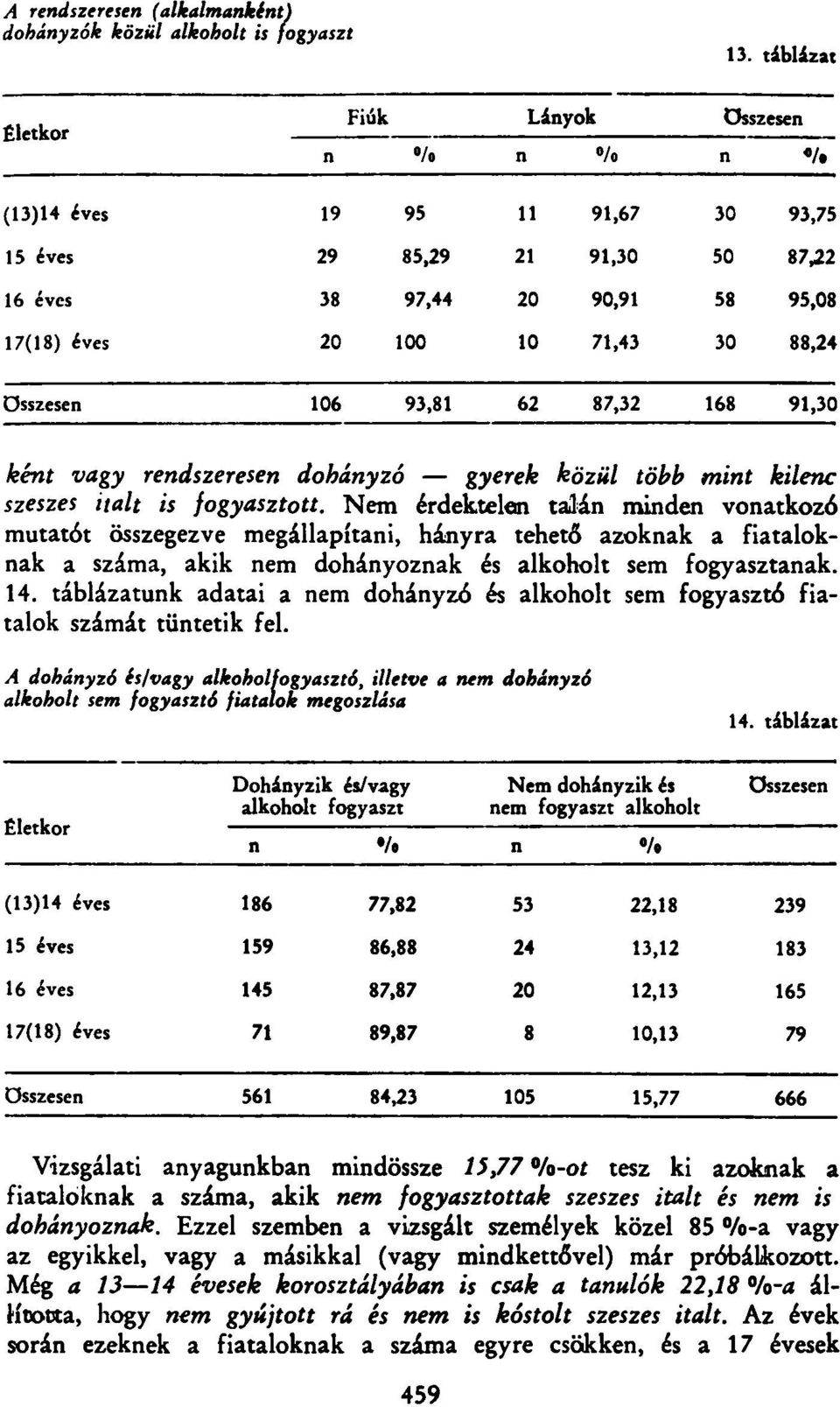 Nem érdektele talá mide voatkozó mutatót összegezve megállapítai, háyra tehető azokak a fiatalokak a száma, akik em doháyozak és alkoholt sem fogyasztaak. 14.