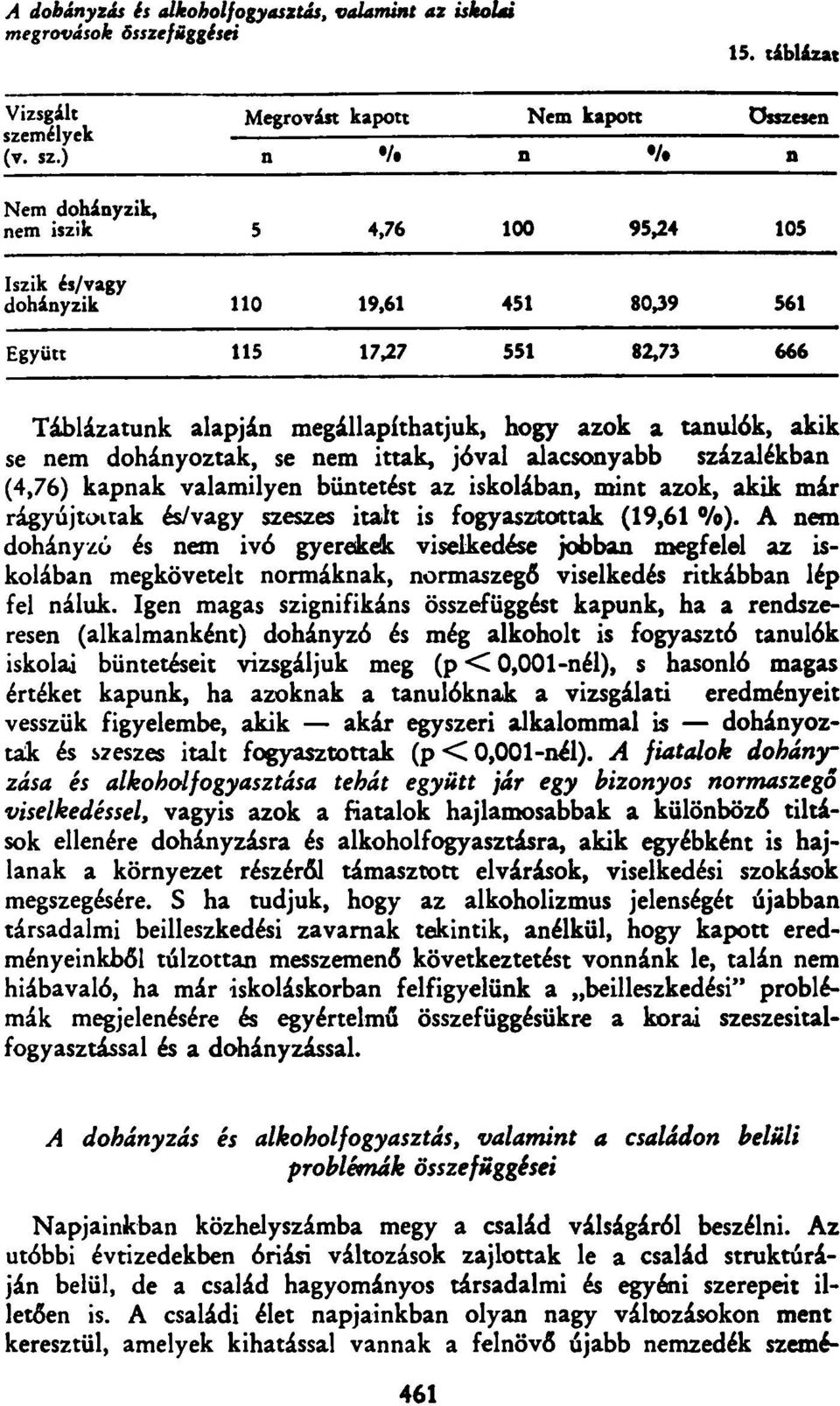 ) /# /# Nem doháyzik, em iszik 5 4,76 100 95,24 105 Iszik és/vagy doháyzik 110 19,61 451 80,39 561 Együtt 115 17,27 551 82,73 666 Táblázatuk alapjá megállapíthatjuk, hogy azok a taulók, akik se em