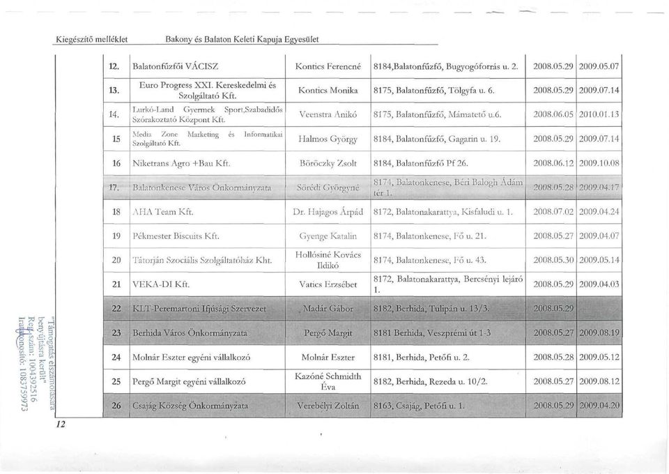 Halmos György 8184, Balatonfűzfő, Gagarm u. 19. 28.5.29 29.7.14 16 Niketrans Agro +Bau Kft. Böröczky Zsolt 8184, Balatonfűzfő Pf 26. 28.6.12 29.1.8 17.