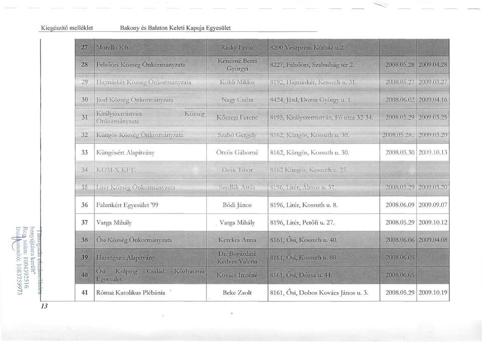 önkormányzata Község Kőszegi Ferenc 8195, Királyszcntistván, Fő utca 32-34. 28.5.29 29.3.25 32 Küngös Község Önkormányzata Szabó Gergely 8162, Küngös, Kossuth u. 3. 28.5.28.. 29.3.2 33 Küngösért Alapítvány Ötvös Gáborné 8162, Küngös, Kossuth u.
