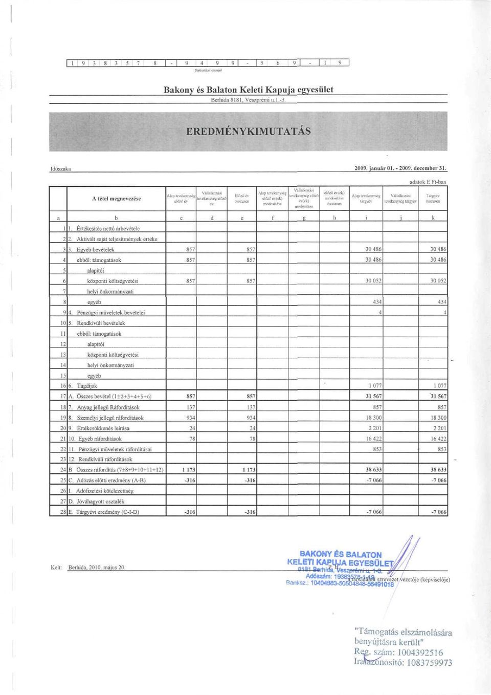 . Vállalkozási éviek) ninlnsitasa módosítása Alap tevékenység tíi»ív VállalfciHasi levekenyscp tárgyév, a b C d e f ö h 1 k ] 1. Értékesítés nettó árbevétele 2 2.