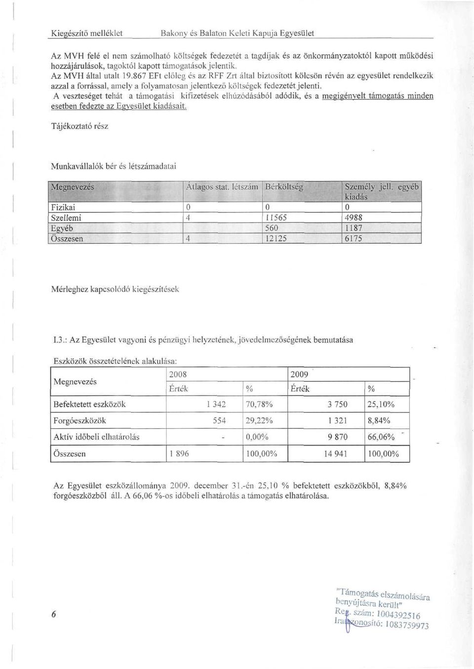 A veszteséget tehát a támogatási kifizetések elhúzódásából adódik, és a megigényelt támogatás minden esetben fedezte az Egyesület kiadásait.