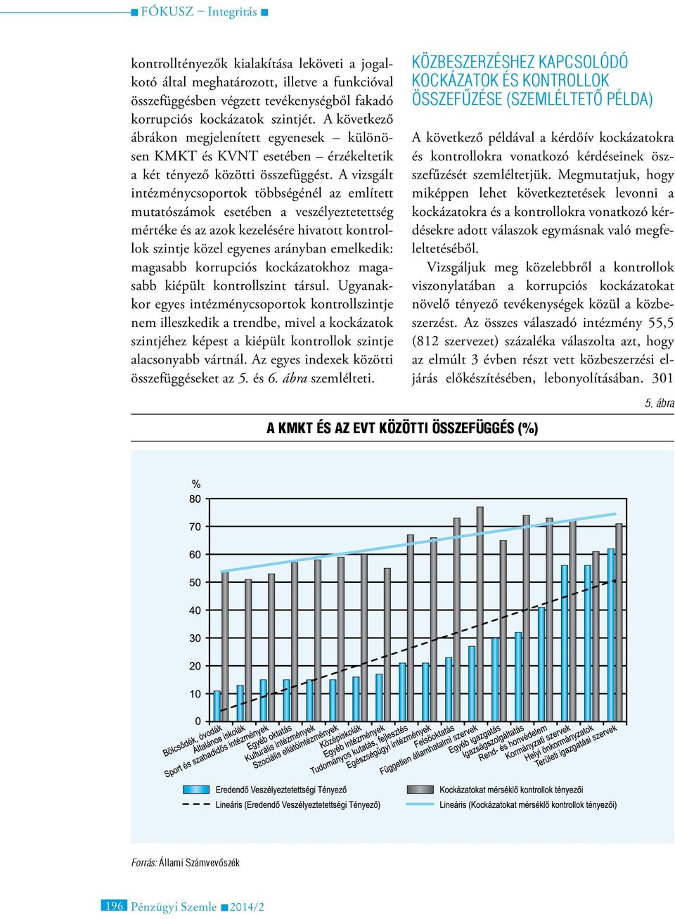 A vizsgált intézménycsoportok többségénél az említett mutatószámok esetében a veszélyeztetettség mértéke és az azok kezelésére hivatott kontrollok szintje közel egyenes arányban emelkedik: magasabb