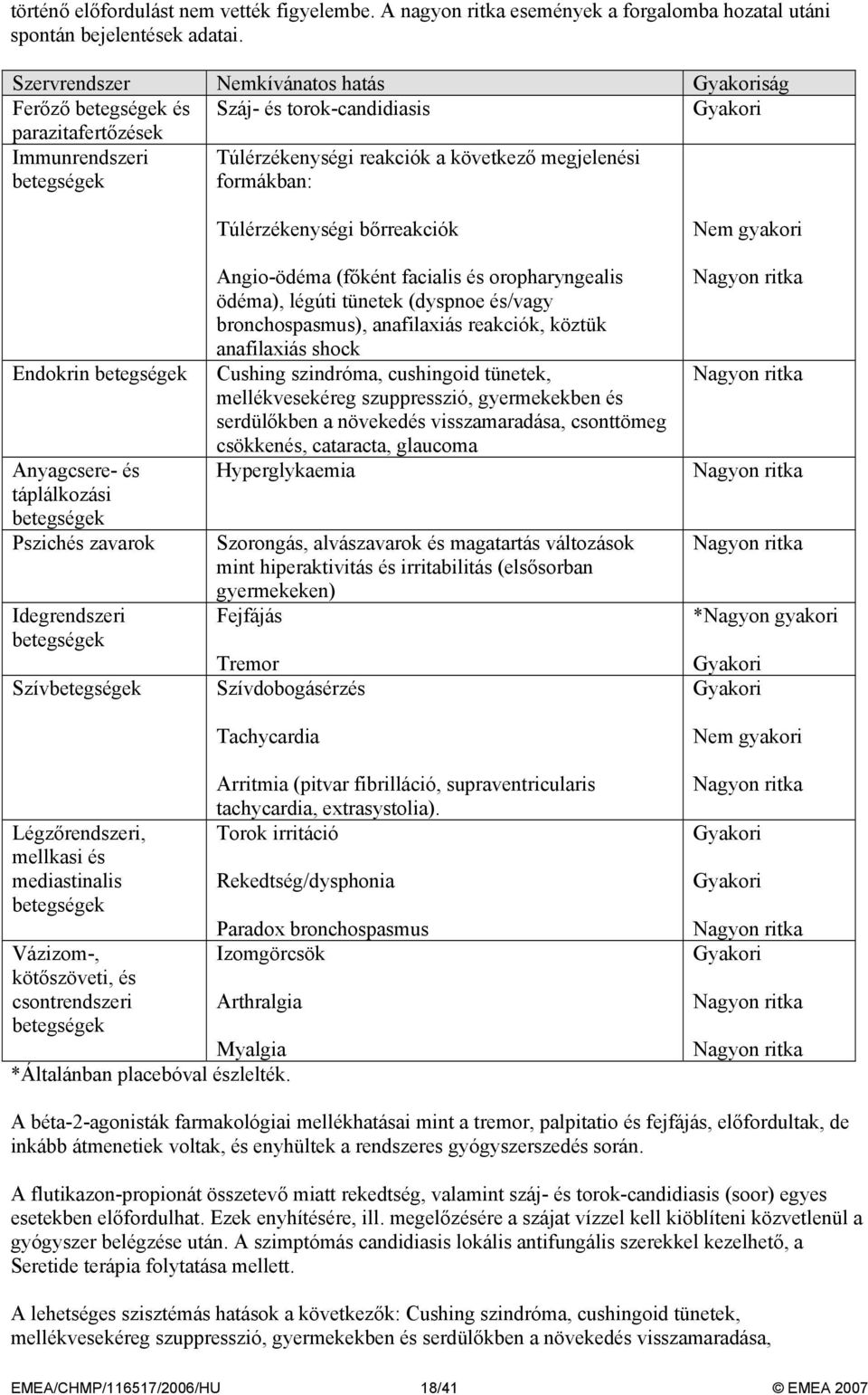 formákban: Endokrin betegségek Anyagcsere- és táplálkozási betegségek Pszichés zavarok Idegrendszeri betegségek Szívbetegségek Túlérzékenységi bőrreakciók Angio-ödéma (főként facialis és