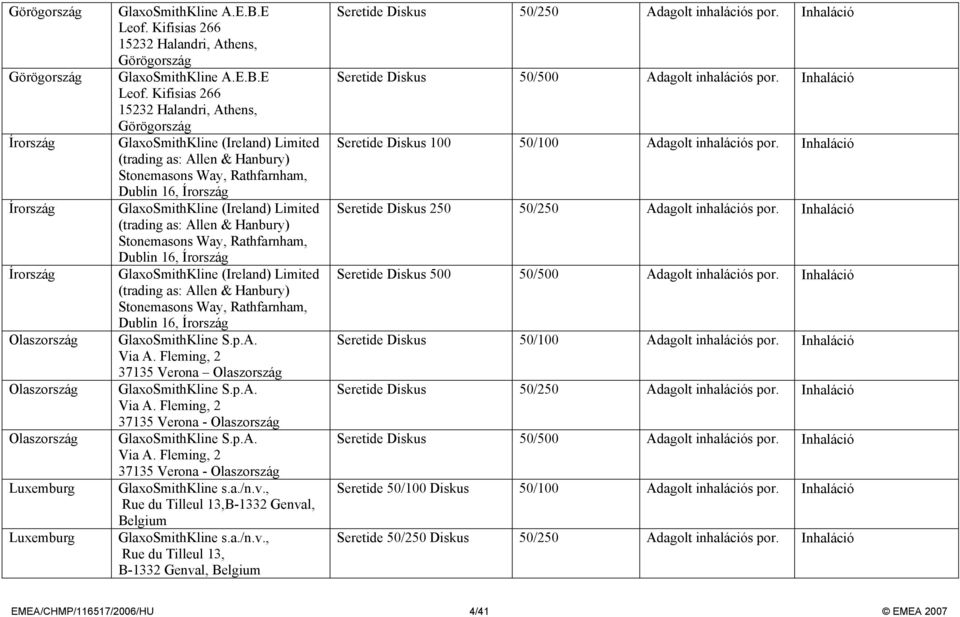 Kifisias 266 15232 Halandri, Athens, Görögország GlaxoSmithKline (Ireland) Limited (trading as: Allen & Hanbury) Stonemasons Way, Rathfarnham, Dublin 16, Írország GlaxoSmithKline (Ireland) Limited