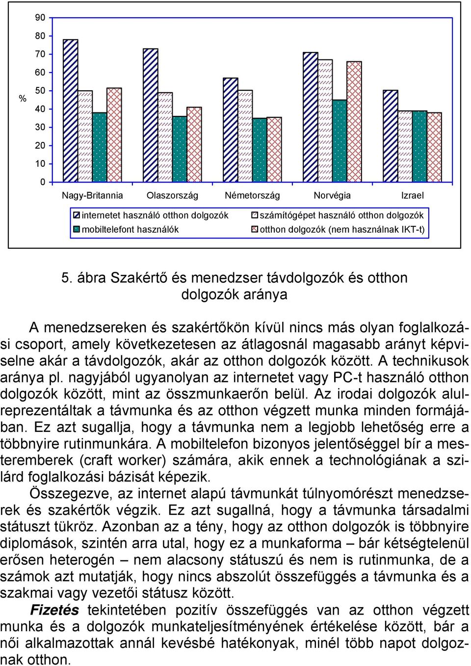 ábra Szakértő és menedzser távdolgozók és otthon dolgozók aránya A menedzsereken és szakértőkön kívül nincs más olyan foglalkozási csoport, amely következetesen az átlagosnál magasabb arányt