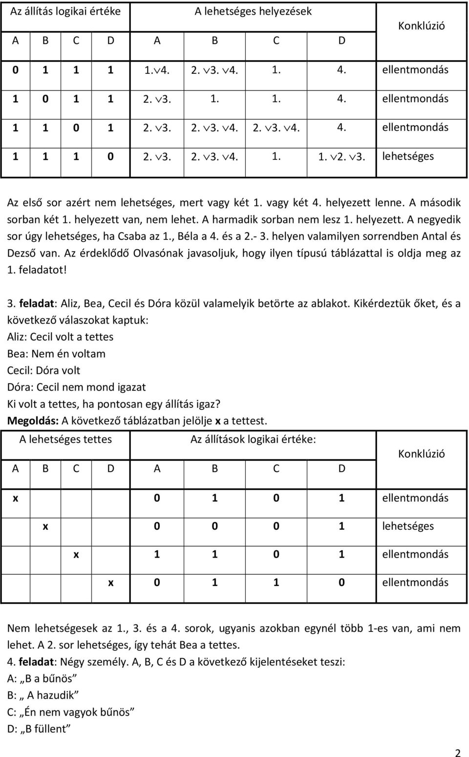 helyezett. A negyedik sor úgy lehetséges, ha Csaba az 1., Béla a 4. és a 2.- 3. helyen valamilyen sorrendben Antal és Dezső van.