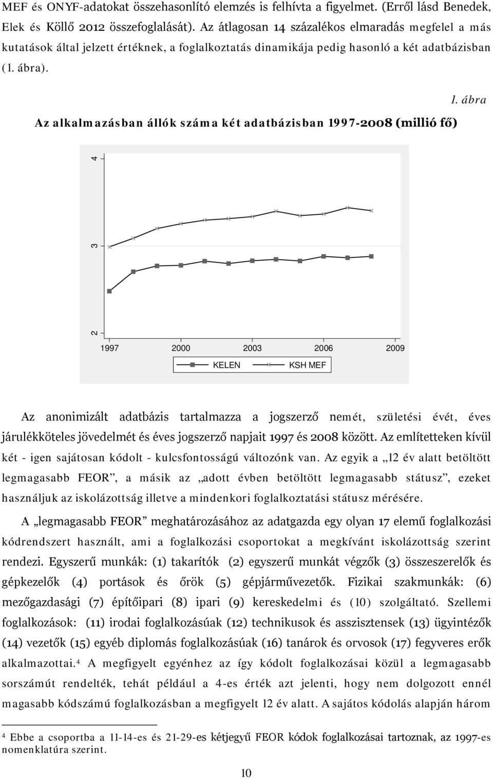 százalékos elmaradás megfelel a más kutatások által jelzett értéknek, a foglalkoztatás dinamikája pedig hasonló a két adatbázisban (1. ábra). 1.