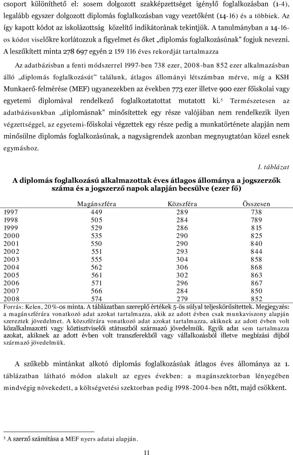 A leszűkített minta 278 697 egyén 2 159 116 éves rekordját tartalmazza Az adatbázisban a fenti módszerrel 1997-ben 738 ezer, 2008-ban 852 ezer alkalmazásban álló diplomás foglalkozásút találunk,