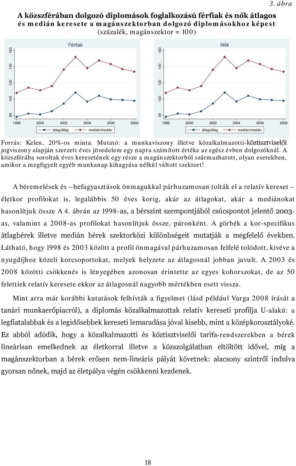 Mutató: a munkaviszony illetve közalkalmazotti-köztisztviselői jogviszony alapján szerzett éves jövedelem egy napra számított értéke az egész évben dolgozóknál.