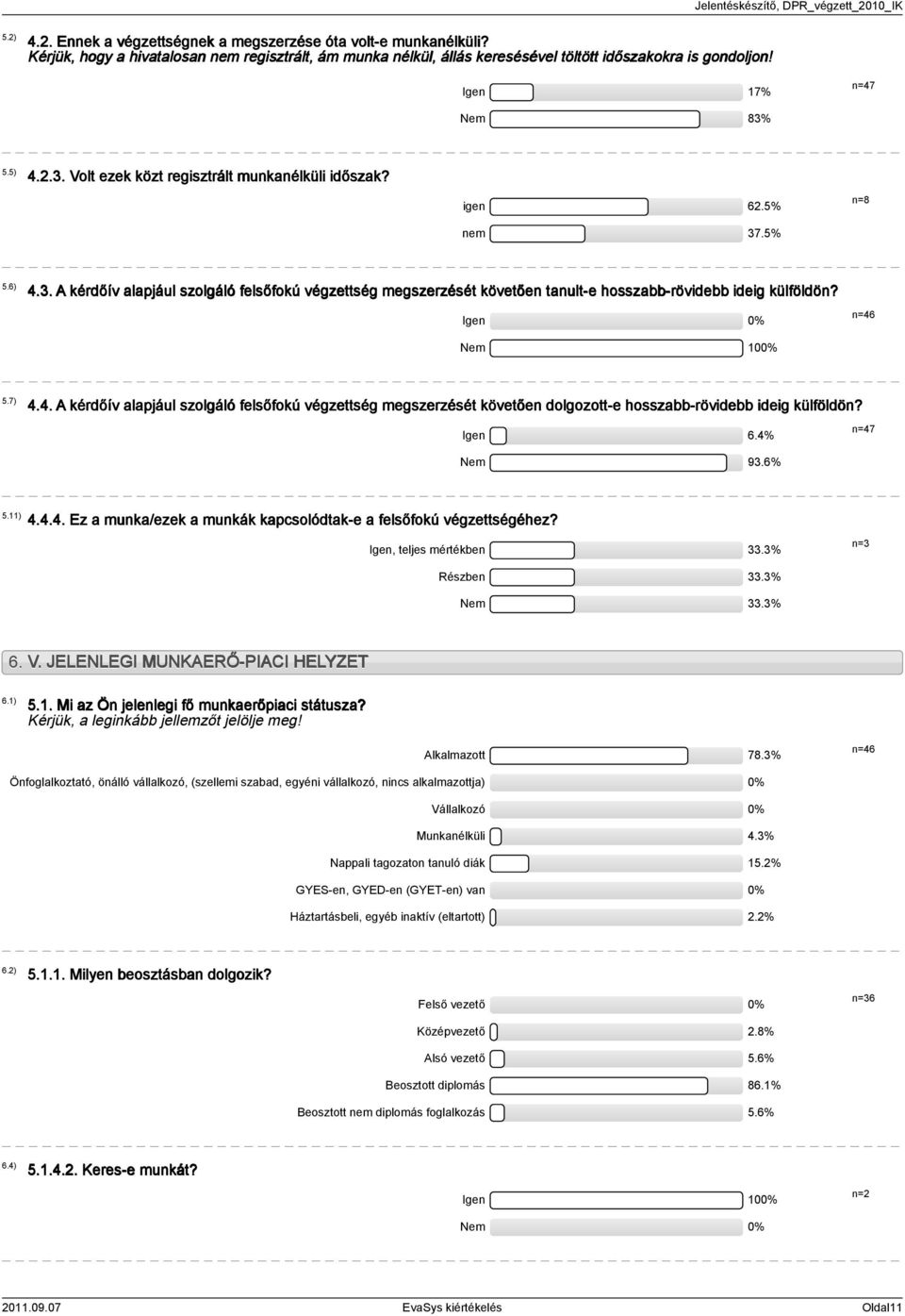 % nem 7.% n=8.6).. A kérdőív alapjául szolgáló felsőfokú végzettség megszerzését követően tanult-e hosszabb-rövidebb ideig külföldön? Igen 0% Nem 00% n=6.7).