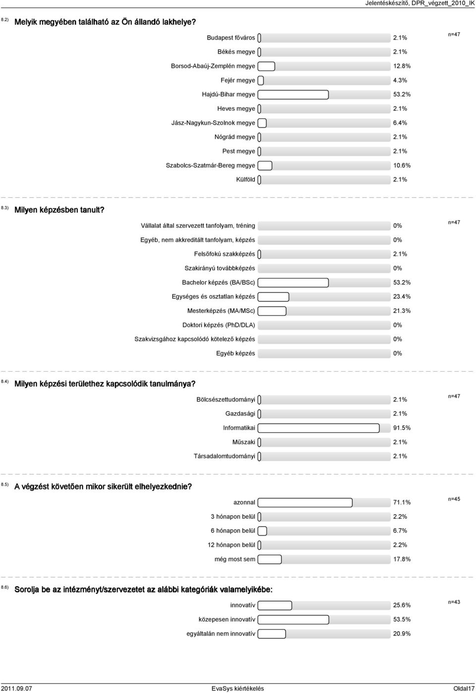 Vállalat által szervezett tanfolyam, tréning 0% Egyéb, nem akkreditált tanfolyam, képzés 0% Felsőfokú szakképzés.% Szakirányú továbbképzés 0% Bachelor képzés (BA/BSc).% Egységes és osztatlan képzés.