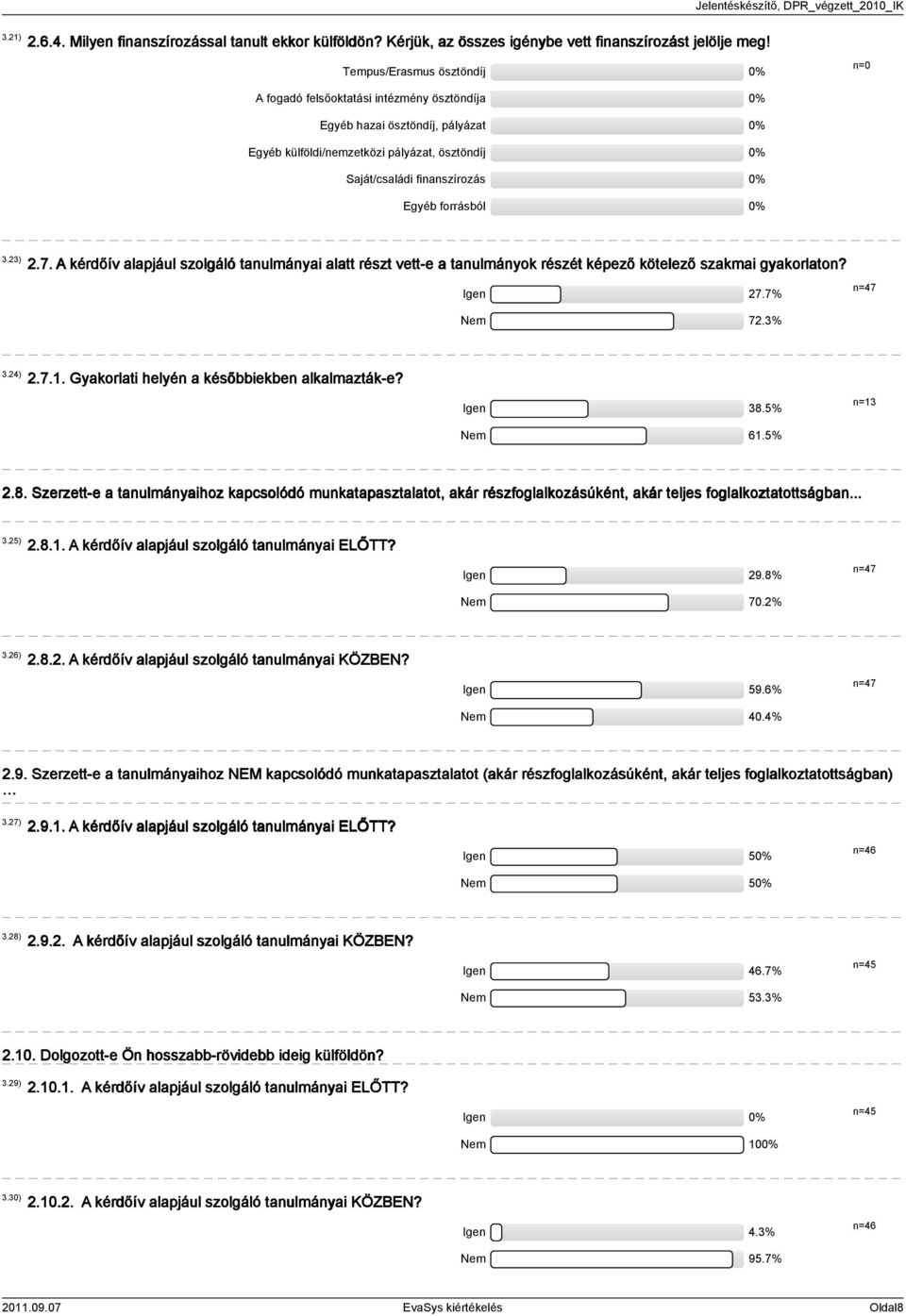 forrásból 0%.).7. A kérdőív alapjául szolgáló tanulmányai alatt részt vett-e a tanulmányok részét képező kötelező szakmai gyakorlaton? Igen 7.7% Nem 7.% n=7.).7.. Gyakorlati helyén a későbbiekben alkalmazták-e?