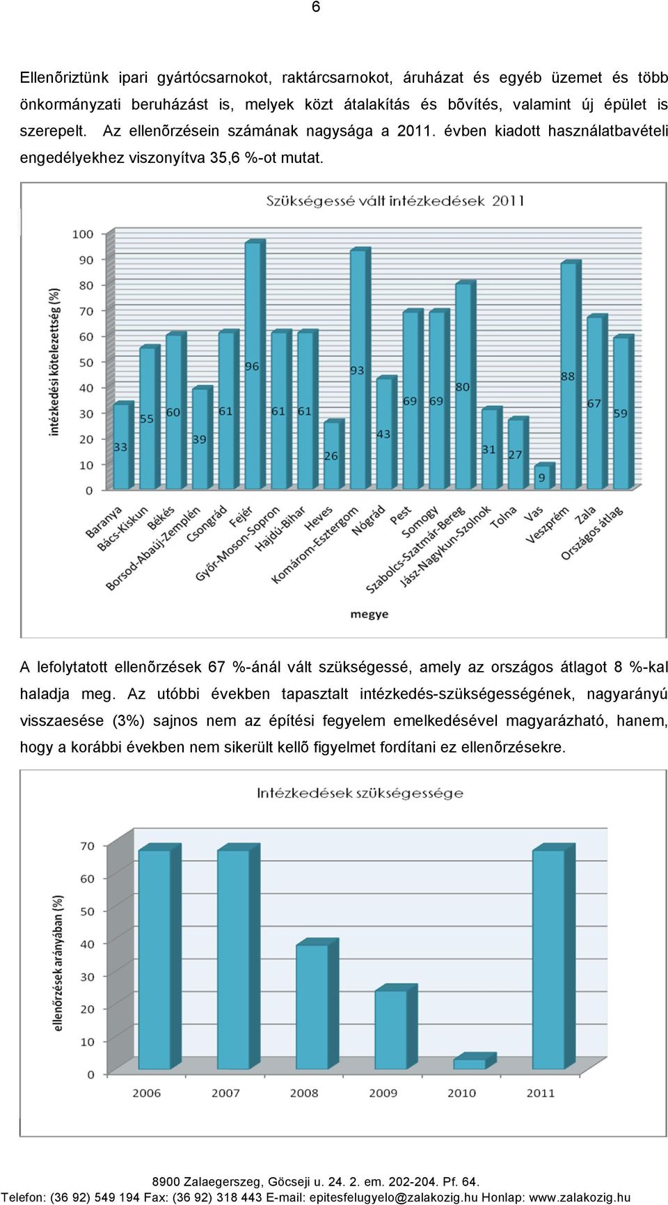 A lefolytatott ellenõrzések 67 %-ánál vált szükségessé, amely az országos átlagot 8 %-kal haladja meg.