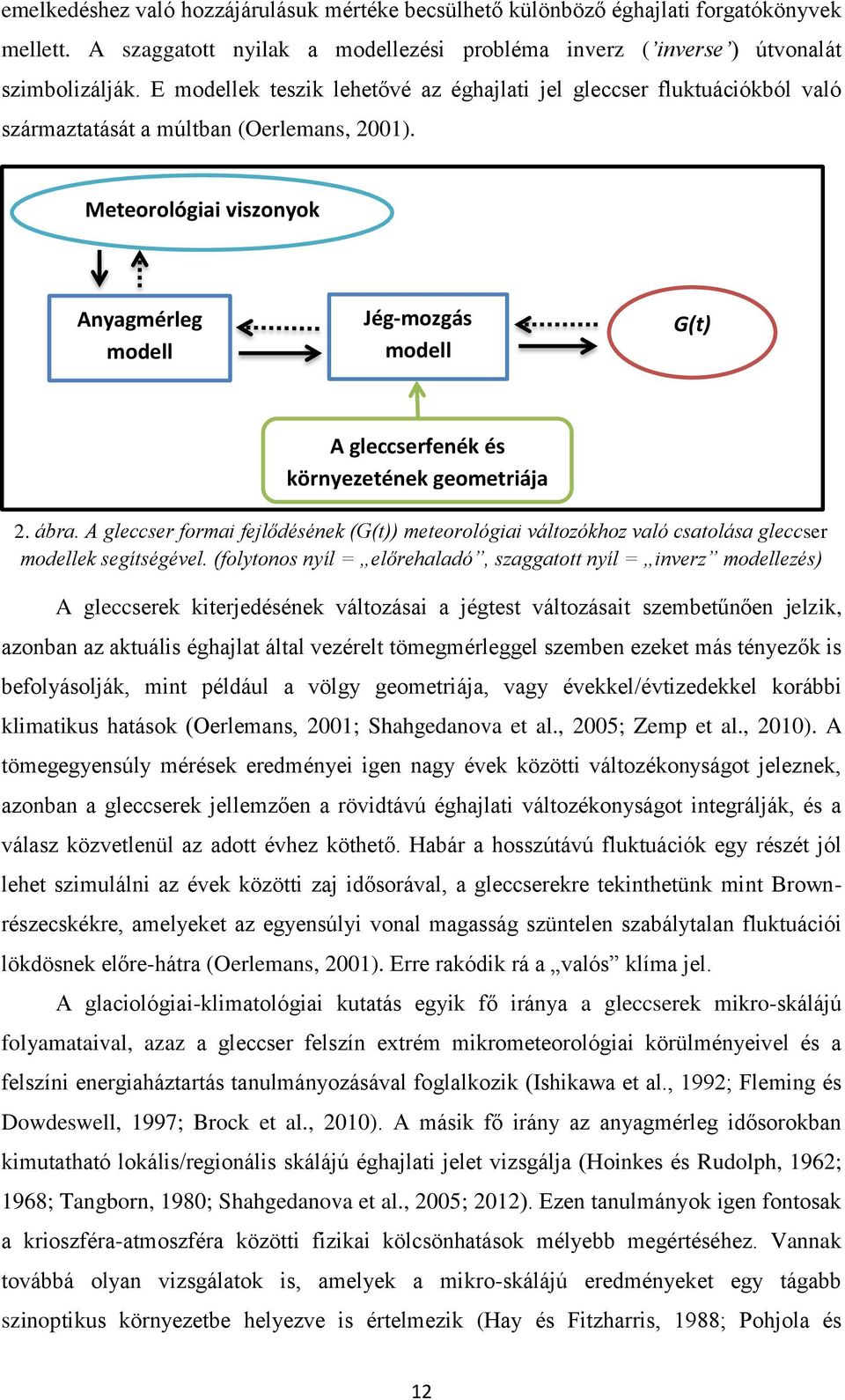 Meteorológiai viszonyok Anyagmérleg modell Jég-mozgás modell G(t) A gleccserfenék és környezetének geometriája 2. ábra.