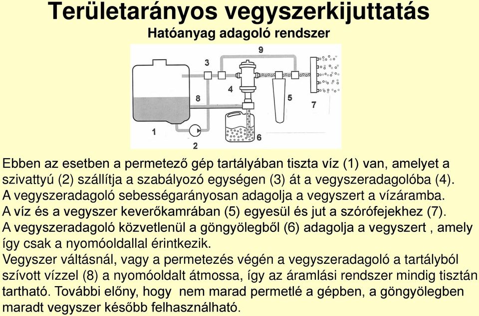 A vegyszeradagoló közvetlenül a göngyölegből (6) adagolja a vegyszert, amely így csak a nyomóoldallal érintkezik.