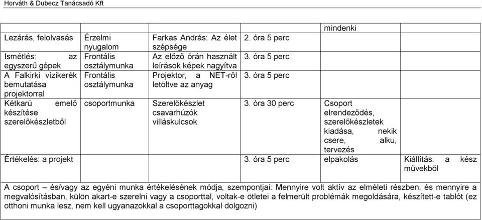 óra 5 perc 3. óra 5 perc mindenki 3. óra 30 perc Csoport elrendezıdés, szerelıkészletek kiadása, nekik csere, alku, tervezés Értékelés: a projekt 3.