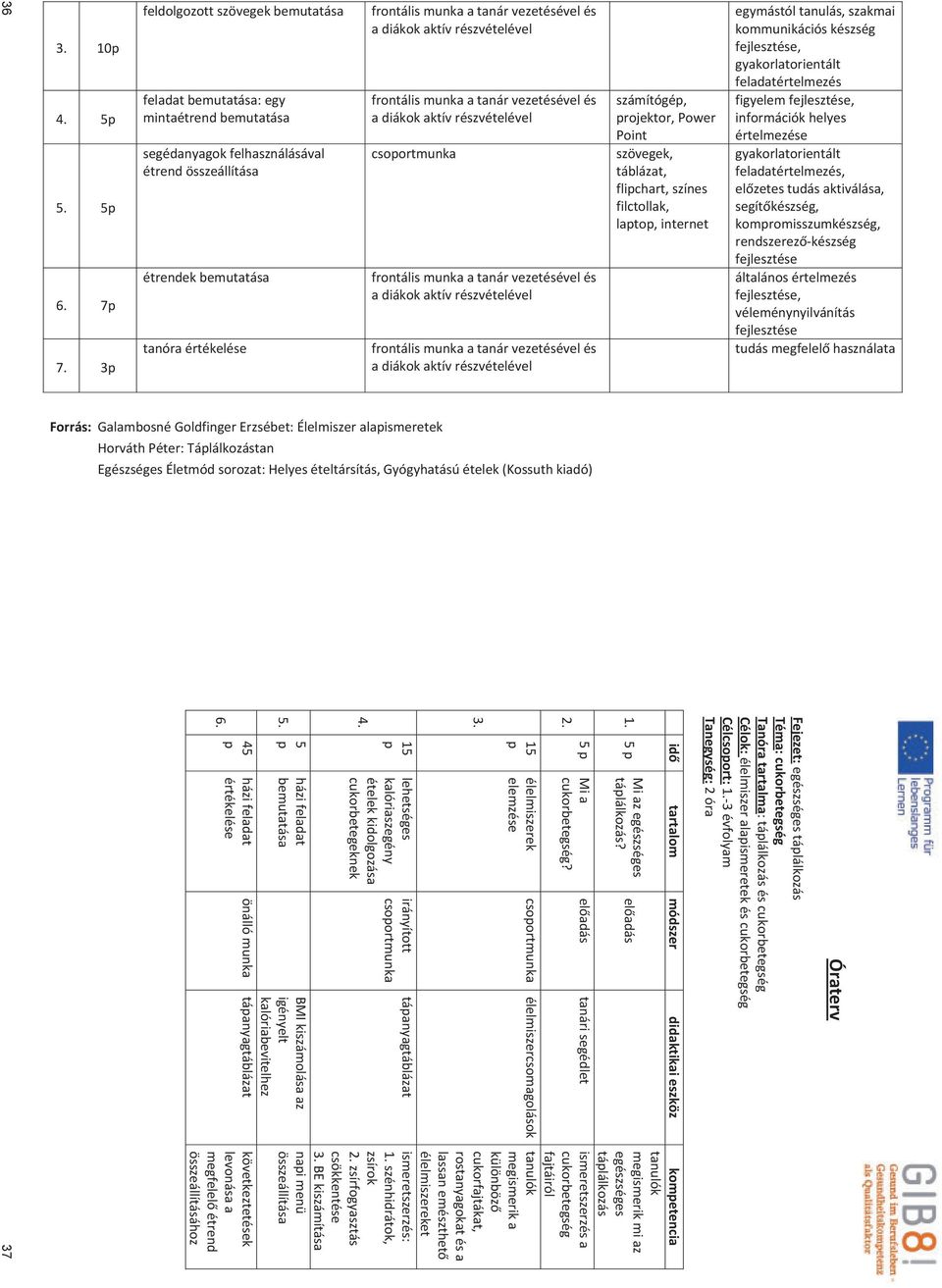 5p gyakorlatorientált feladatértelmezés, elzetestudásaktiválása, segítkészség, kompromisszumkészség, rendszerezkészség fejlesztése csoportmunka szövegek, táblázat, flipchart,színes filctollak,