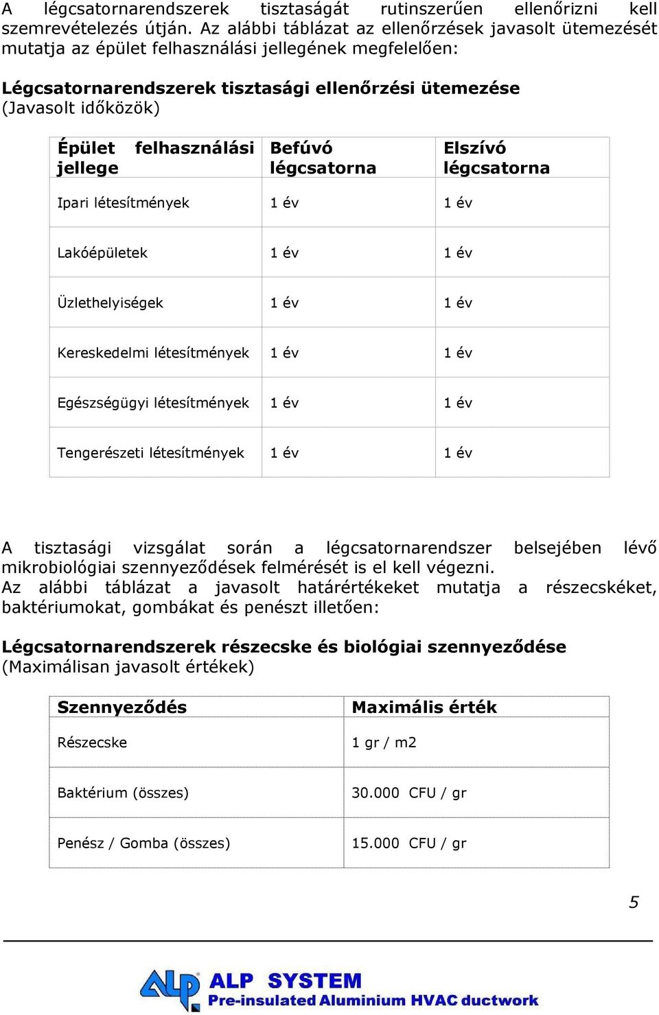 felhasználási jellege Befúvó légcsatorna Elszívó légcsatorna Ipari létesítmények 1 év 1 év Lakóépületek 1 év 1 év Üzlethelyiségek 1 év 1 év Kereskedelmi létesítmények 1 év 1 év Egészségügyi